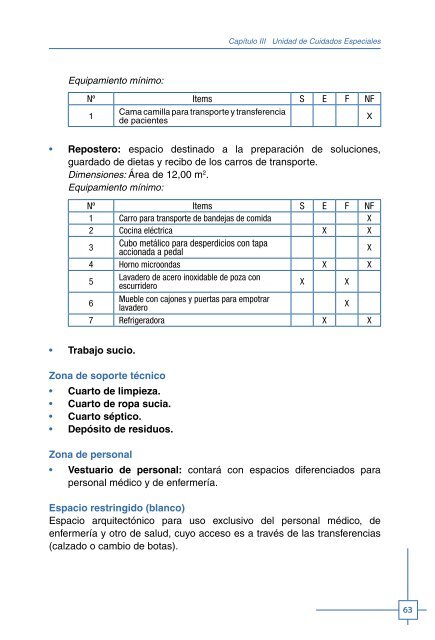 Programa Médico Arquitectónico para el Diseño de Hospitales Seguros