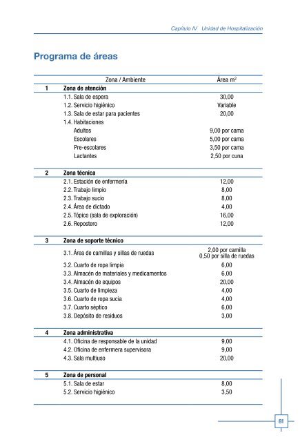 Programa Médico Arquitectónico para el Diseño de Hospitales Seguros