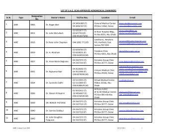 list of approved aeromedical examiners