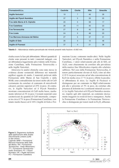 Gds_3 Anno 2011 - Ordine Regionale dei Geologi di Sicilia