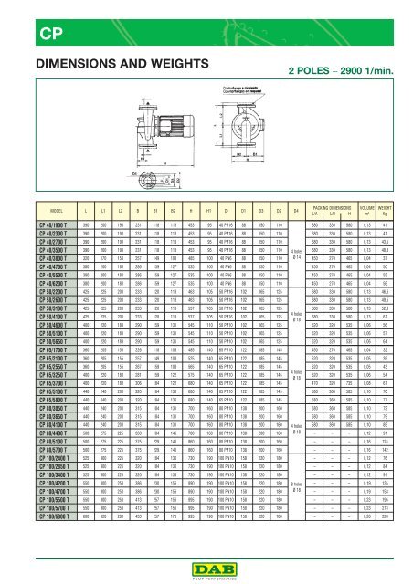 CM -CP DCM - DCP CM -CP DCM - DCP - MARCO PUMPS