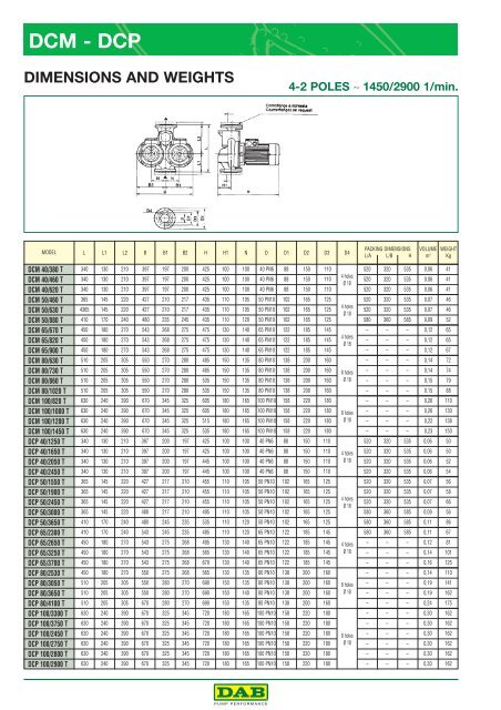 CM -CP DCM - DCP CM -CP DCM - DCP - MARCO PUMPS