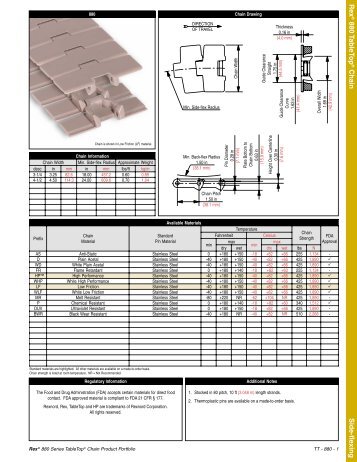 Rex® 880 Series TableTop® Chain Product Portfolio - Rexnord