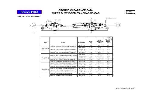GROUND CLEARANCE DATA SUPER DUTY F-SERIES ... - Ford Fleet