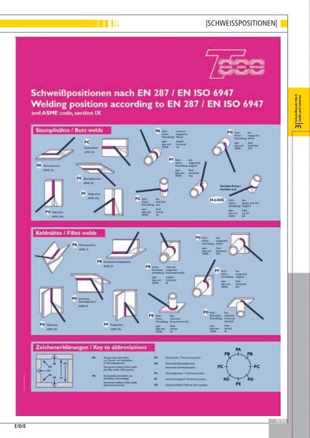 Schweißtechnik 2009 / 2010 - EW NEU GmbH Worms/Speyer ...