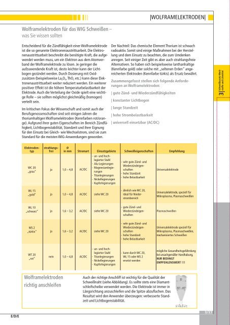 Schweißtechnik 2009 / 2010 - EW NEU GmbH Worms/Speyer ...