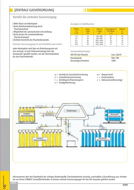 Schweißtechnik 2009 / 2010 - EW NEU GmbH Worms/Speyer ...