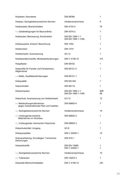 stichwortverzeichnis pb - Medienservice Architektur und Bauwesen