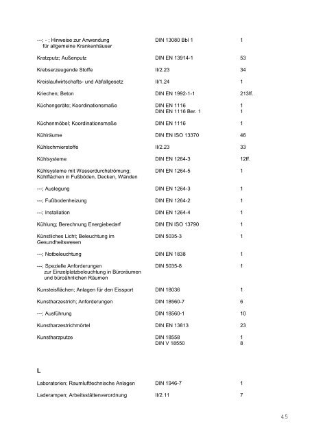 stichwortverzeichnis pb - Medienservice Architektur und Bauwesen