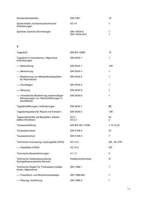 stichwortverzeichnis pb - Medienservice Architektur und Bauwesen