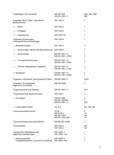 stichwortverzeichnis pb - Medienservice Architektur und Bauwesen