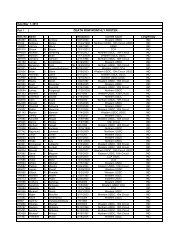 DEATH ROW MONTHLY ROSTER