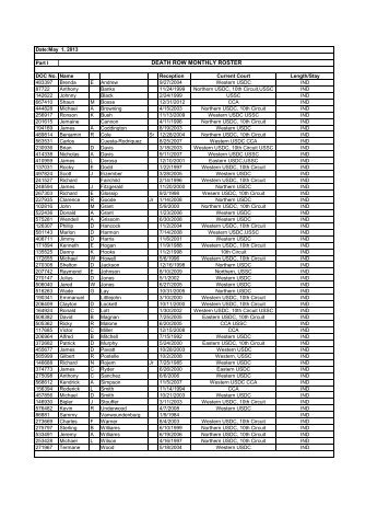 DEATH ROW MONTHLY ROSTER