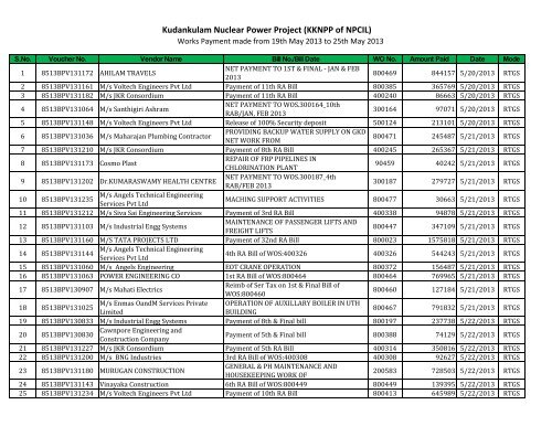 Kudankulam Nuclear Power Project (KKNPP of NPCIL)