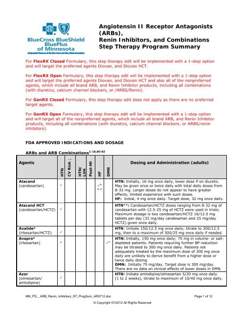 Angiotensin II Receptor Antagonists (ARBs), Renin Inhibitors, and ...