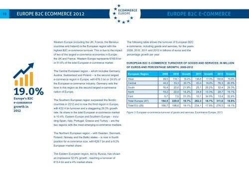 Europe B2C Ecommerce Report 2013