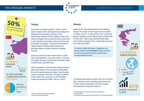 Europe B2C Ecommerce Report 2013