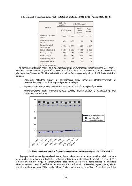 EMBERI ERŐFORRÁS MENEDZSMENT - Munka