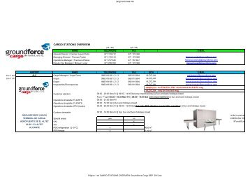 CARGO STATIONS OVERVIEW Groundforce Cargo SEP 2012