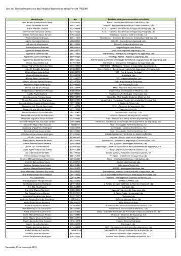 Lista dos Técnicos Responsáveis das Entidades Registadas ao ...