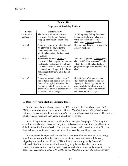 CHAPTER 10: COMPLIANCE VIOLATIONS, DEFAULTS, AND ...