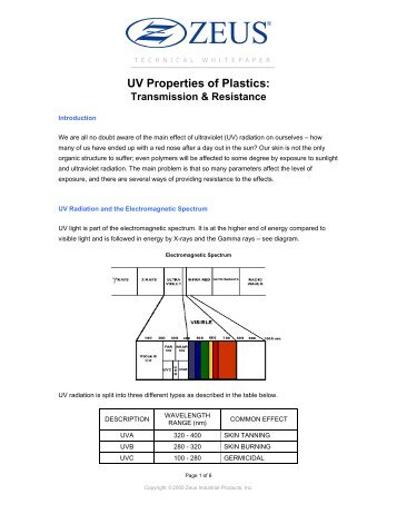 UV Properties of Plastics: - Zeus Industrial Products, Inc.