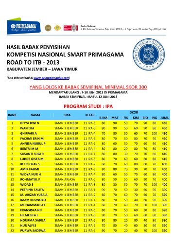 HASIL%20BABAK%20PENYISIHAN%20KNSP%20JEMBER%202013