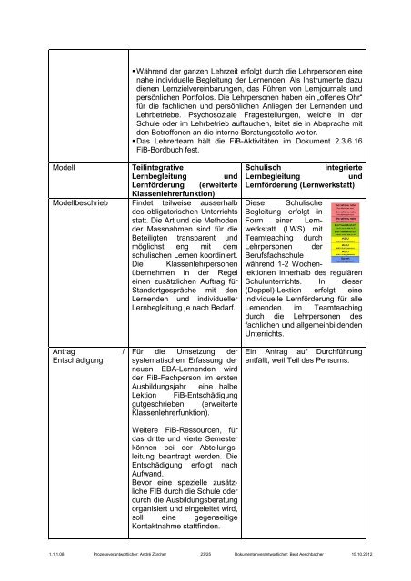 Konzept integrative Fördermassnahmen am BBZ Biel-Bienne