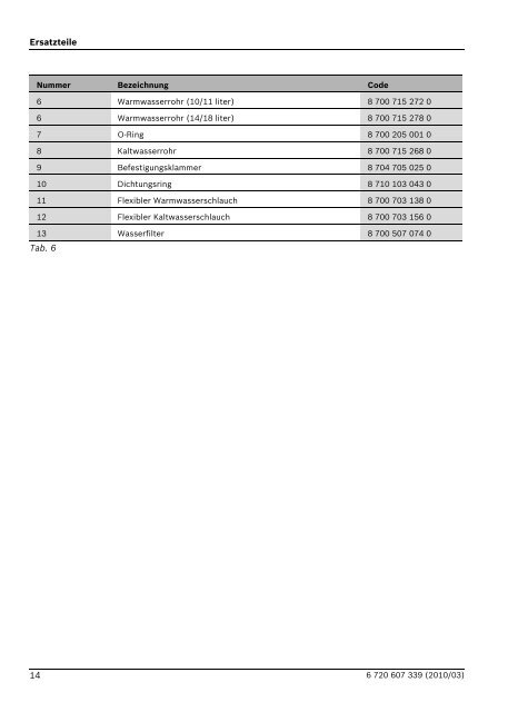 Celsius WT 10 -WT 13 - Bosch Supportline