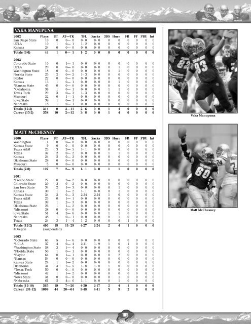 BUFFALO BITS 2004 SCHEDULE - Collegefootballdatadvds.com