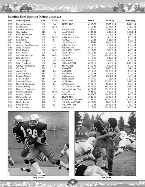 BUFFALO BITS 2004 SCHEDULE - Collegefootballdatadvds.com