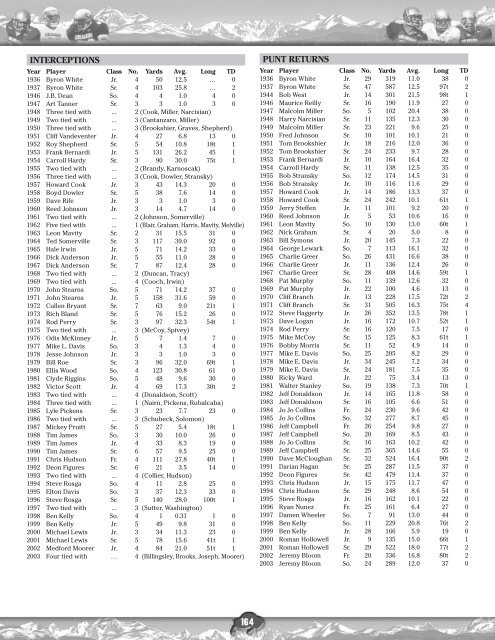 BUFFALO BITS 2004 SCHEDULE - Collegefootballdatadvds.com