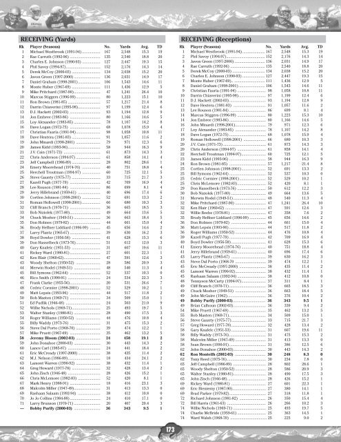 BUFFALO BITS 2004 SCHEDULE - Collegefootballdatadvds.com