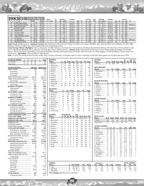 BUFFALO BITS 2004 SCHEDULE - Collegefootballdatadvds.com