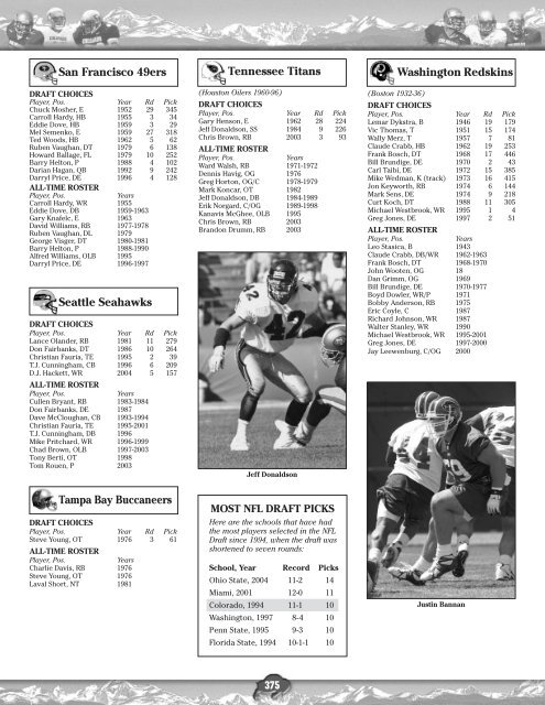 BUFFALO BITS 2004 SCHEDULE - Collegefootballdatadvds.com