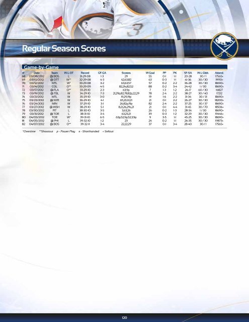 Buffalo Sabres 2012-13 Media Guide - NHL.com