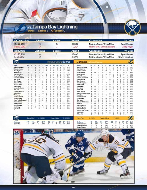 Buffalo Sabres 2012-13 Media Guide - NHL.com