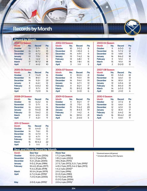 Buffalo Sabres 2012-13 Media Guide - NHL.com