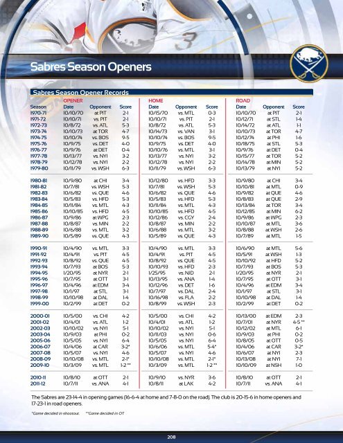 Buffalo Sabres 2012-13 Media Guide - NHL.com