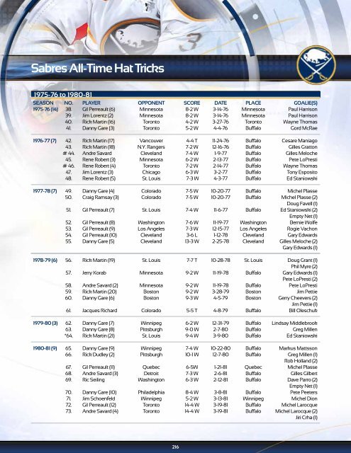 Buffalo Sabres 2012-13 Media Guide - NHL.com