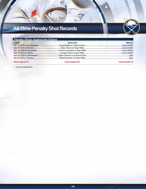 Buffalo Sabres 2012-13 Media Guide - NHL.com