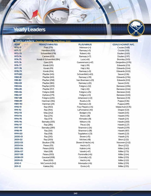 Buffalo Sabres 2012-13 Media Guide - NHL.com