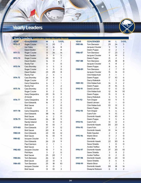 Buffalo Sabres 2012-13 Media Guide - NHL.com