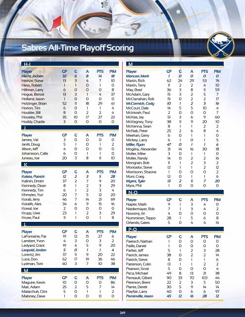 Buffalo Sabres 2012-13 Media Guide - NHL.com