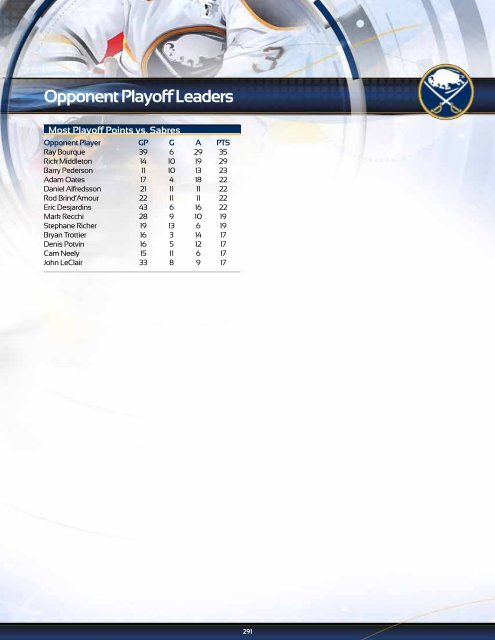 Buffalo Sabres 2012-13 Media Guide - NHL.com