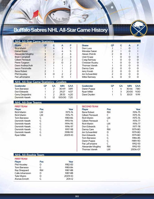 Buffalo Sabres 2012-13 Media Guide - NHL.com