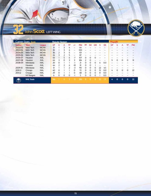 Buffalo Sabres 2012-13 Media Guide - NHL.com