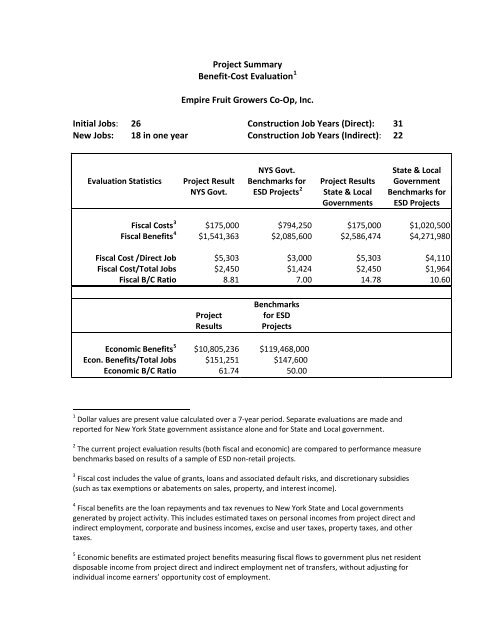 NEW YORK STATE URBAN DEVELOPMENT CORPORATION d/b/a ...