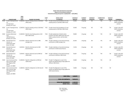 NEW YORK STATE URBAN DEVELOPMENT CORPORATION d/b/a ...