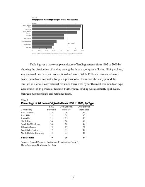 Residential Foreclosures in the City of Buffalo, 1990-2000 - Federal ...